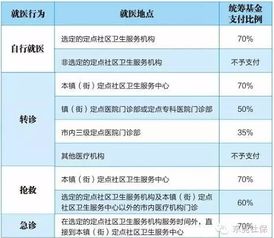 每月交几百元的保费,凭啥看门诊还不能报销 