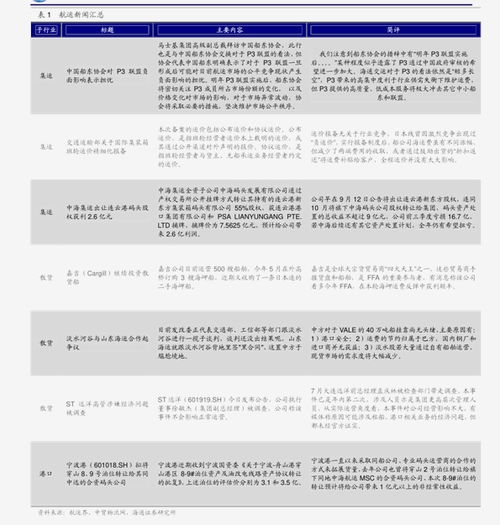 龙币2024回收价目表,龙币2024回收价格表: 龙币2024回收价目表,龙币2024回收价格表: 融资