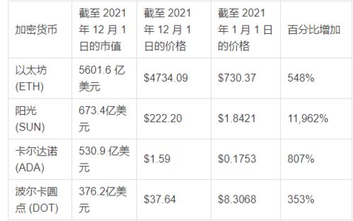  以太坊合并最新时间表,以太坊，以太币是啥玩意 百科