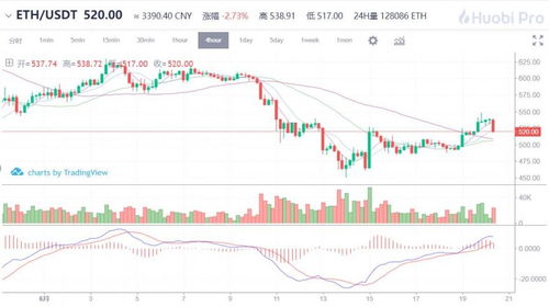 chz币今日价格火币全球站行情分析预测 USDT行情