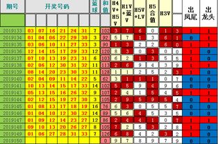 150期图表,谨慎参考,祝您好运 