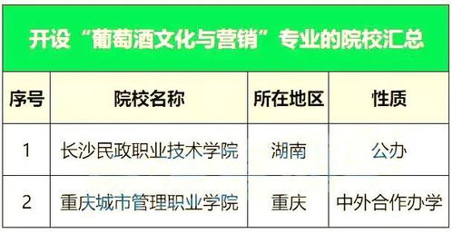 火爆 只有专科生才能读的5大专业