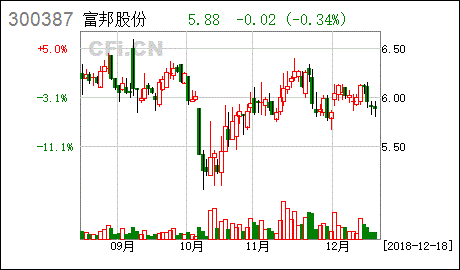  富邦智慧实际控制人,股权变动背后的故事 天富登录