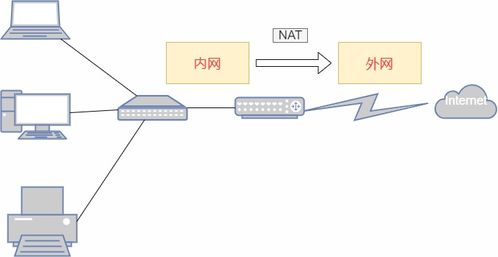 竟然还有人不知道什么是内网 外网 快收藏学习吧