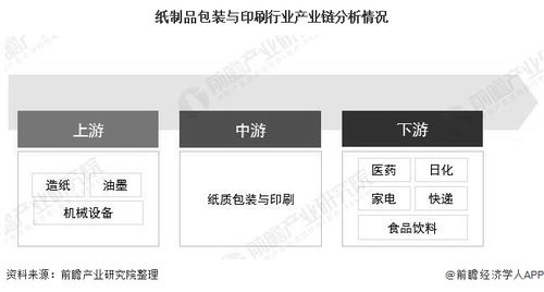 印刷包装行业怎么样 (纸品用品行业排行榜)