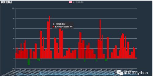 基金多久看出涨跌, 基金涨跌的观察期