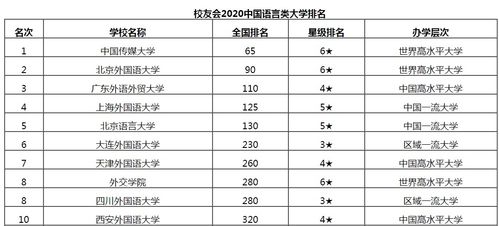 北京语言大学全国排名攀升，彰显语言学研究之领先
