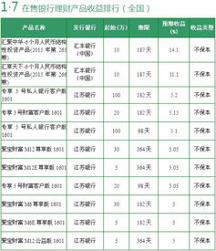 公司理财，判断题：当预期收益率的变异系数相同时，其期望值越小风险反而越大。正确还是错误，求解释。