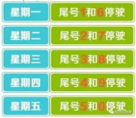 周五限行尾号是多少,石家庄限号2023年12月最新限号-第2张图片