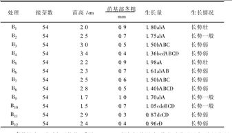 SPSS如何比较异常率？