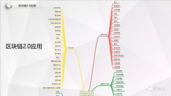 比特币的基础架构,区块链是什么概念