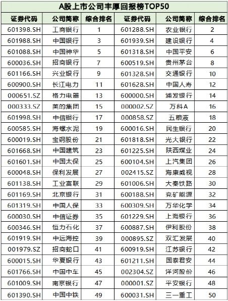 2022年上市公司股利支付率是多少啊