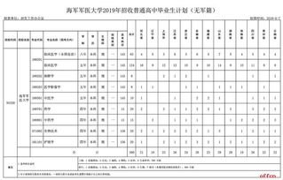 海军军医大学2024录取分数线,在上海本一招生的军校有哪些 录取分数多少呢