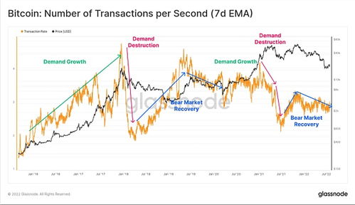 比特币每秒交易量,比特币每秒交易量的增长:全球数字货币的兴起