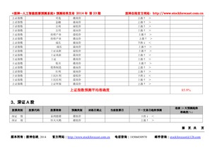 上证深证涨跌趋势如何判定？