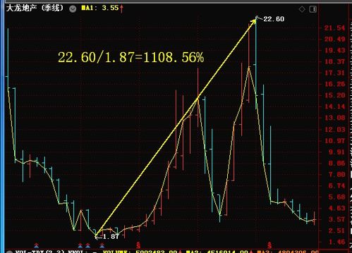 2022江苏阳光股价最低点