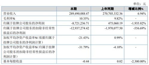  海口富邦路路通物流查询,海口富邦路路通物流查询指南 天富平台