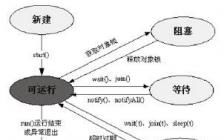 多线程技术毕业论文