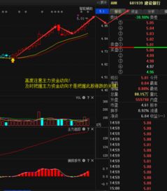 000511，什么时候能涨到6.5元？