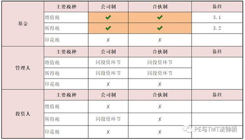 长期未付款计算企业所得税如何处理 长时间没付的应付款项如何处理