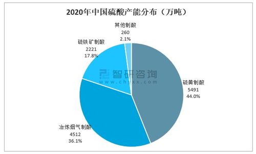 我国有哪些硫酸企业