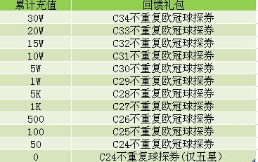 代币活动时间,介绍。 代币活动时间,介绍。 活动