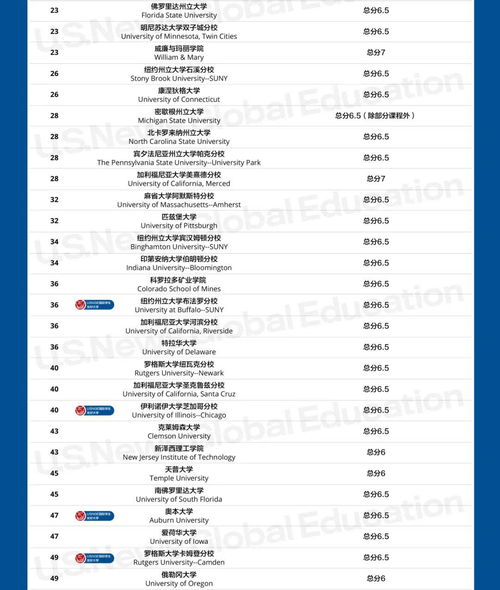 50所最好的美国公立大学排名,加州大学系统