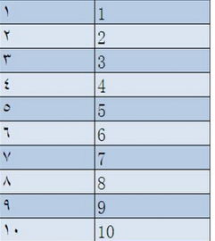 1 2 3 4 5 6 7 8 9 10 转换为阿拉伯语的数字是怎样的 求翻译 