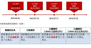 遇到涨跌停板,是提高涨跌幅吗