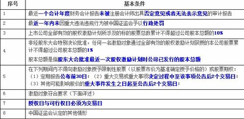 新三板上市对股东的好处有哪些? 新三板上市前股份改造要求有哪些？对股东身份有没什么要求？