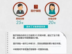 纯干货 成都市2016年社保全攻略 留着报销的时候用