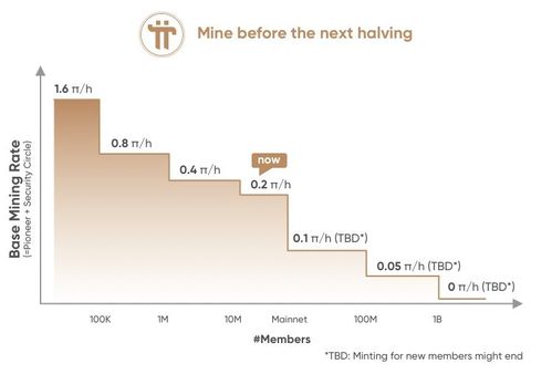 bittorrent币数量,bittorrent币