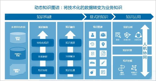 订单收入超7亿元,百分点为什么能够爆发式增长 爱分析调研 