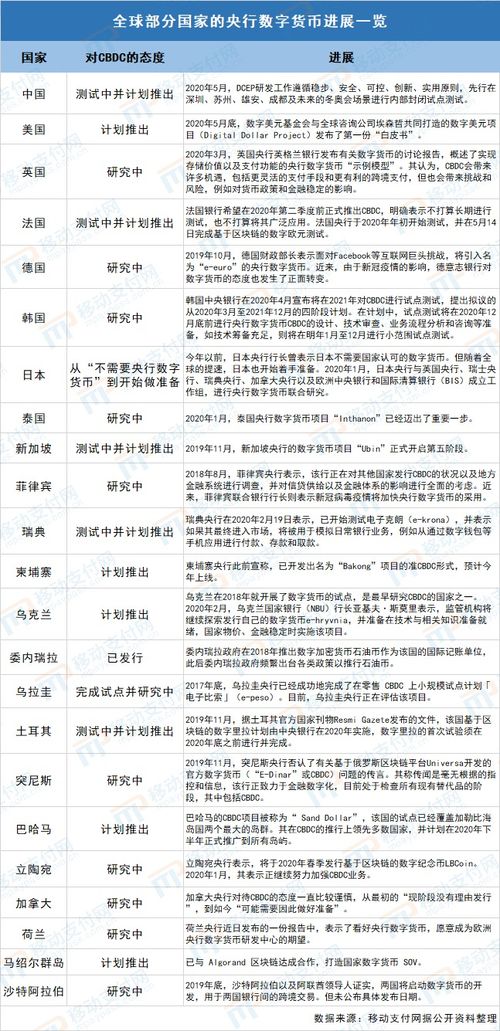  数字货币2020年6月份,CORE酷儿币价格？ 快讯