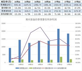 公告季报增长是重大利好吗