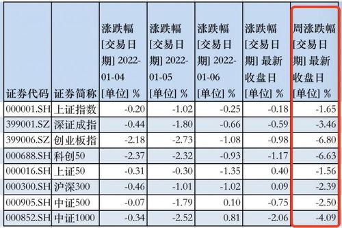 2022怎么买基金多少钱