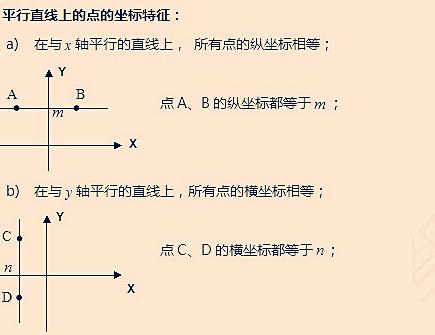 关于平面直角坐标系的相关知识