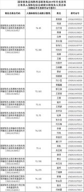 国家公务员考试陕西什么时候交费