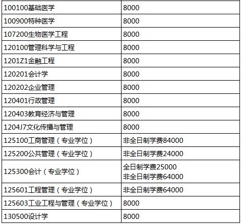 航空学校学费一览表,山西通用航空职业技术学院学费