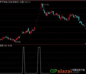 通达信磁悬浮选股指标公式