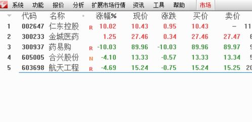 通达信选出一周内出现某天从跌停价开盘到涨停价收盘的股票公式