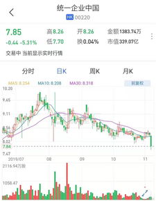 易大宗(01733)上半年归母溢利增长20.09%，港股大幅上涨