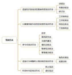 人力资源培训方案设计,干货分享如何设计高效的人力资源培训方案？让你的团队战斗力翻倍！