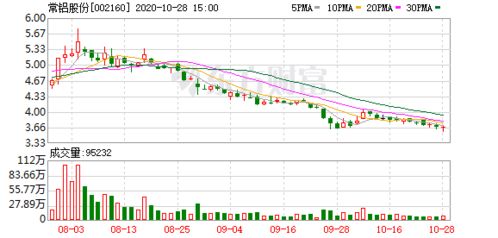 参股入一间公司 占股份比例