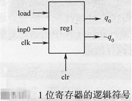 寄存器是什么东西,什么是寄存器？  第1张