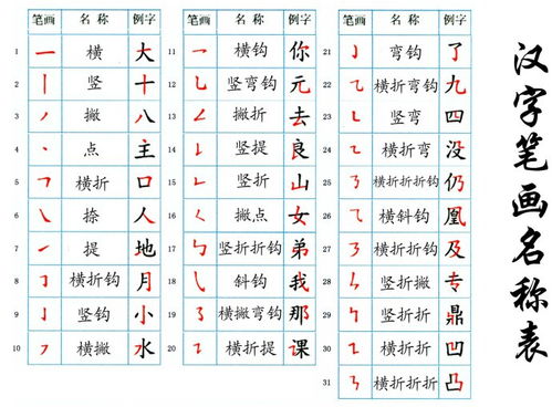 最新汉字画图片大全 搜狗图片搜索