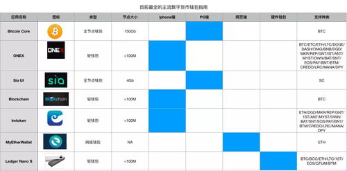 比特派和比特币一样吗,数字货币钱包有哪些？如何选择数字货币钱包？