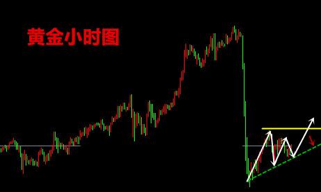 炒黄金TD。黄金TD优点，黄金TD如何操作？