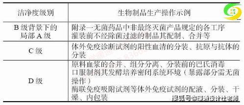 生物制剂药厂值班模式案例分析与探讨,该如何设计才能降低成本