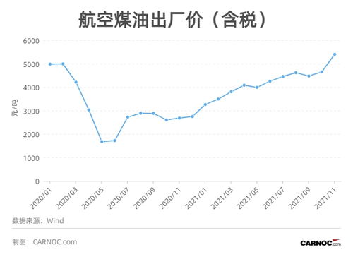 航空动力股票最早多少钱